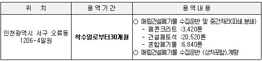 용역내용