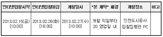 입찰 및 개찰일시