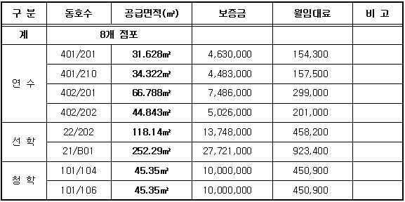 임대상가의 표시 및 임대조건
