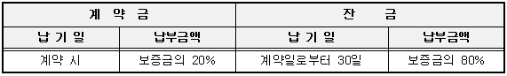 임대보증금 납부방법