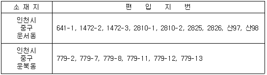 편입토지내역