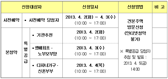구월아시아드선수촌 공공/분납임대 아파트 사전예약자, 기관추천 및 특별공급 알림
