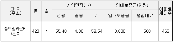 임대 상가의 표시 및 임대조건