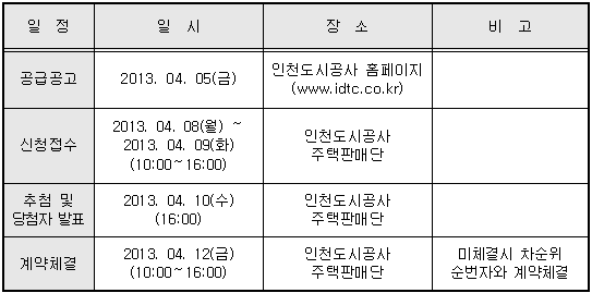신청일정 및 방법
