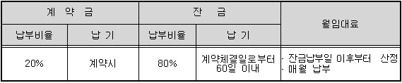 임대보증금 납부방법