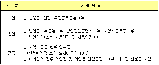 계약체결시 구비서류 개인 신분증, 인장, 주민등록등본 1부 법인 법인등기부등본 1부, 법인인감증명서 1부, 사업자등록증 1부, 법인인감(또는 사용인감 및 사용인감계) 공통 계약보증금 납부 영수증(신청예약금 포함 토지대금의 10%), 대리인의 경우 위임장 및 위임용 인감증명서 1부, 대리인 신분증 지참