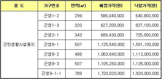 입찰결과