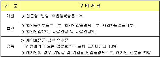 계약체결시 구비서류