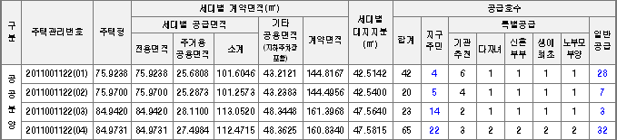 만석 웰카운티 입주자모집 정정 후 내용 중 공급대상