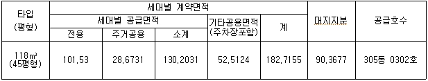 공급대상