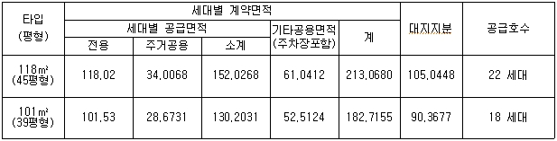 예비입주자모집대상