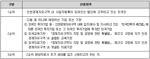 신청자격