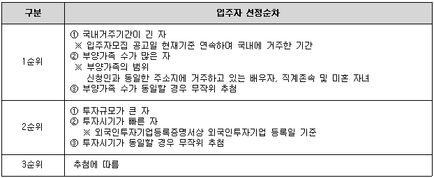 입주자 및 예비입주자 선정순차