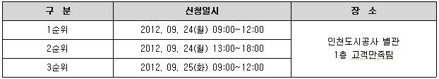 신청일시 및 장소