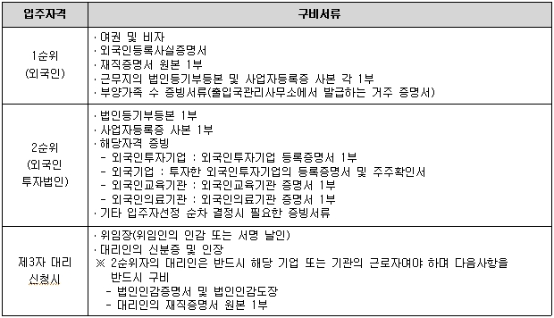 신청시 구비서류