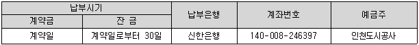임대보증금 및 임대료 납부계좌 및 납부방법