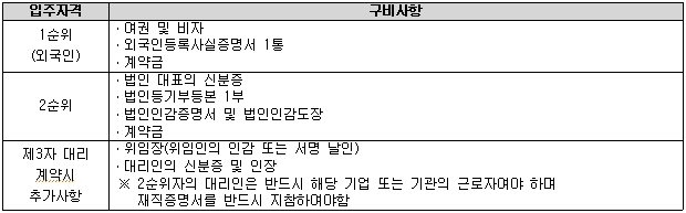 계약시 구비사항