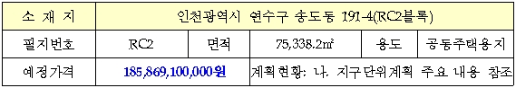 토지현황