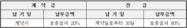 임대보증금 납부방법