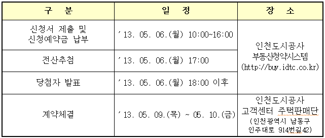 공급일정및장소