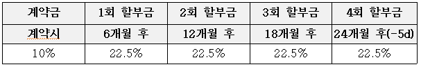 납부조건