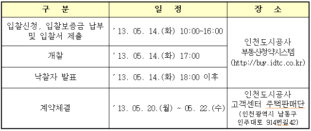 공급일정및장소