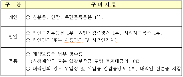 계약시 구비서류