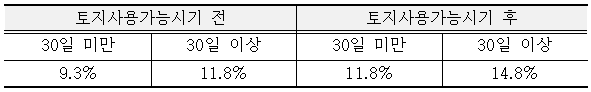 지연손해금