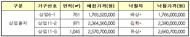 입찰결과