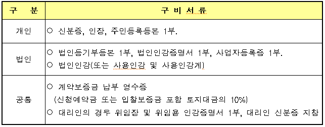 계약체결시 구비서류