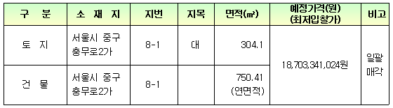 매각자산