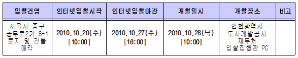 입찰 및 개찰일시