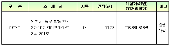 매각자산