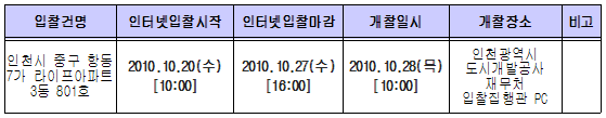 입찰 및 개찰일시