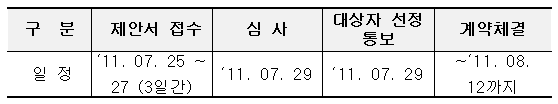 모집일정