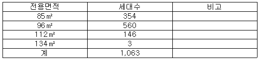 과업규모