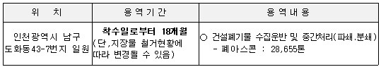 용역내용