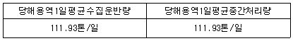 적격심사항목 중 당해용역수행능력의 평가기준