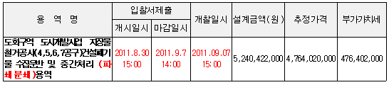 입찰에 부치는 사항