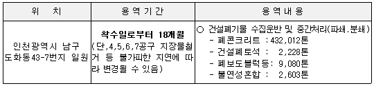 용역내용
