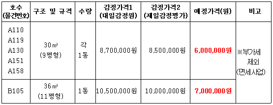 매각자산