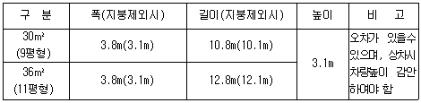이동식주택 규격
