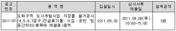 입찰에 부치는 사항