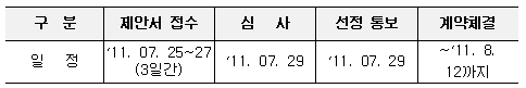 모집일정