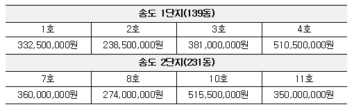 건물가액 기준표