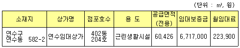 공급대상(총 1개 점포)