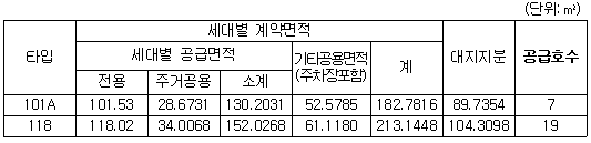 공급대상