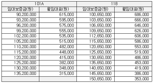 월세임대시