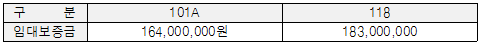전세임대시