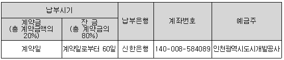 임대보증금 및 전세금 납부계좌 및 납부방법